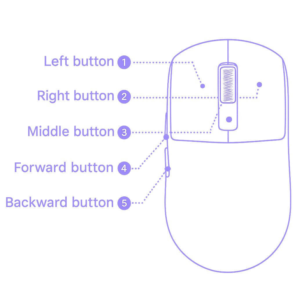 Mouse Support Diagram